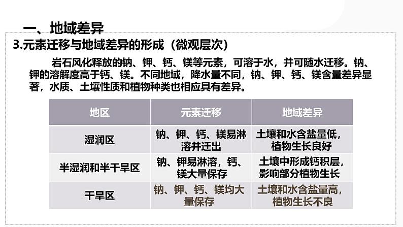 第18讲 自然环境的地域差异性-备战2025年高考地理一轮复习课件（新高考通用）第8页