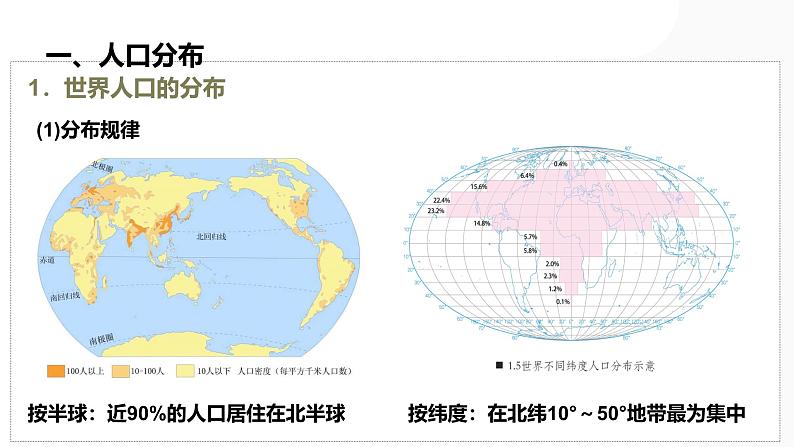 第20讲 人口分布与人口增长-备战2025年高考地理一轮复习课件（新高考通用）第3页