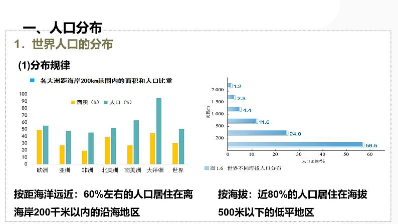 第20讲 人口分布与人口增长-备战2025年高考地理一轮复习课件（新高考通用）第4页