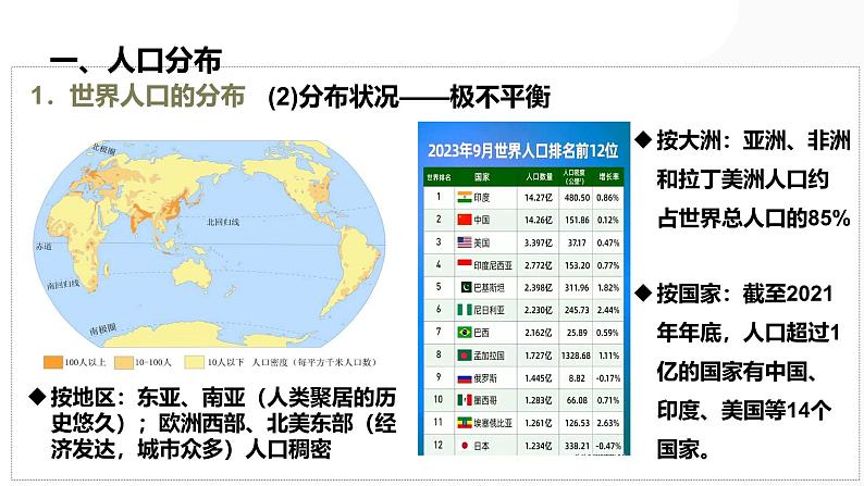 第20讲 人口分布与人口增长-备战2025年高考地理一轮复习课件（新高考通用）第6页