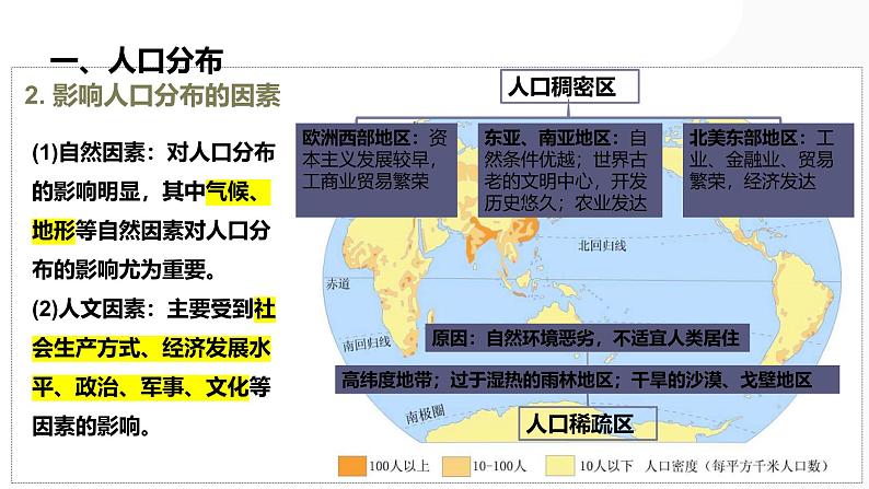 第20讲 人口分布与人口增长-备战2025年高考地理一轮复习课件（新高考通用）第7页