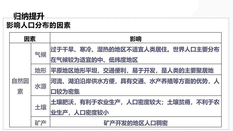 第20讲 人口分布与人口增长-备战2025年高考地理一轮复习课件（新高考通用）第8页