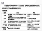 第21讲 人口迁移与人口容量-备战2025年高考地理一轮复习课件（新高考通用）
