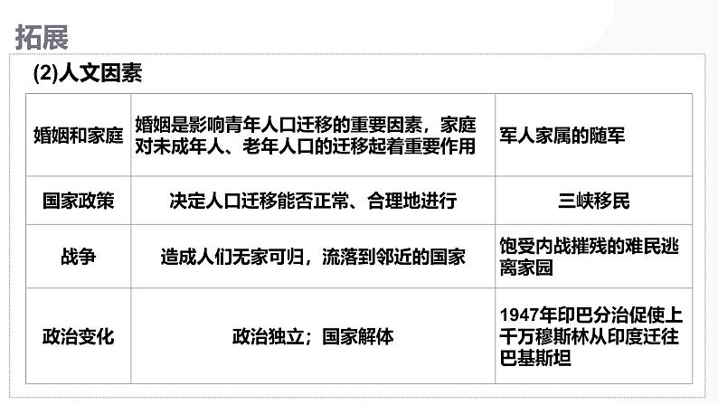 第21讲 人口迁移与人口容量-备战2025年高考地理一轮复习课件（新高考通用）第6页