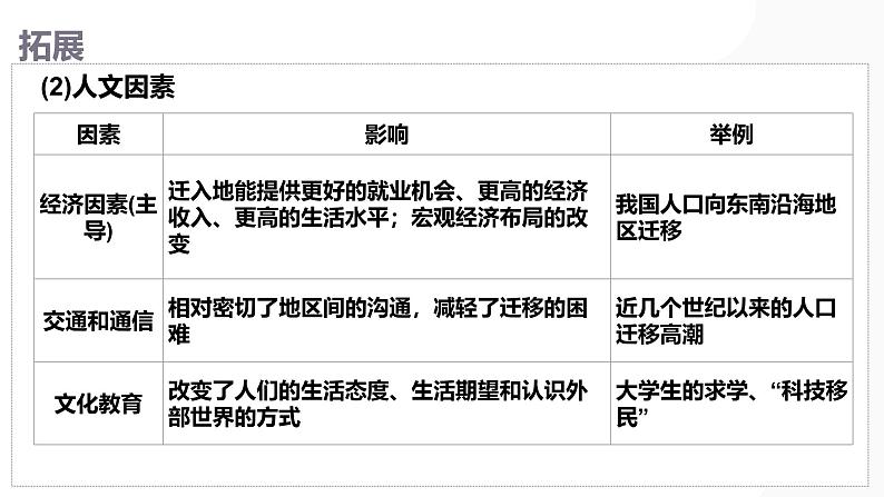 第21讲 人口迁移与人口容量-备战2025年高考地理一轮复习课件（新高考通用）第7页