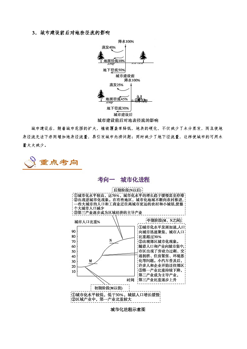 考点31 城市化-2025年高考地理一轮复习回归教材考点全析试题（含答案）第3页