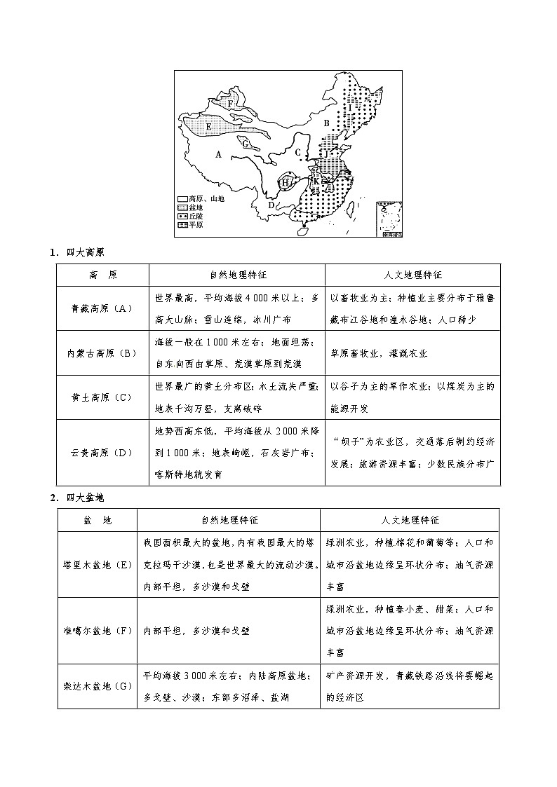 考点59 我国的疆域和地形-2025年高考地理一轮复习回归教材考点全析试题（含答案）第2页