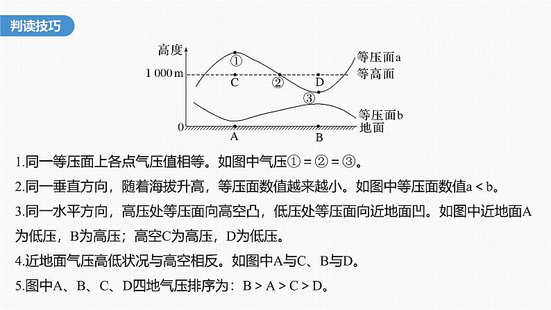 第二章  第二节　微专题4　等压面图的判读（课件）第4页