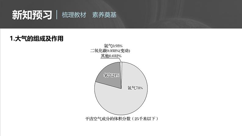 第二章  第一节  大气的组成和垂直分层（课件）第6页