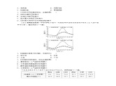 第二章　第二节　微专题2　气温日变化--人教版高中地理必修第一册同步课件+讲义+专练