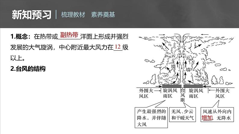 第六章  第一节　课时2　台风与寒潮（课件）第6页