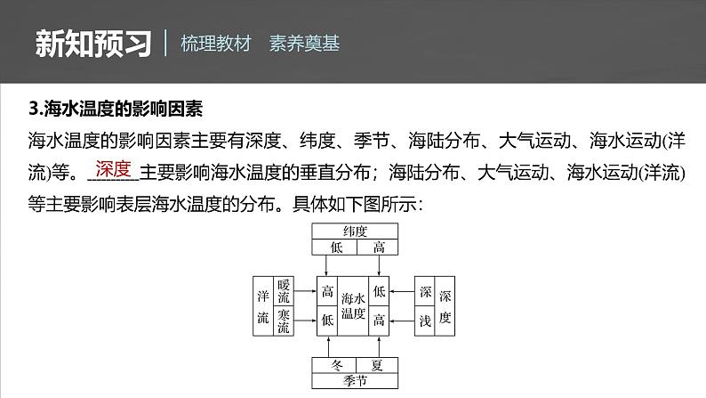 第三章  第二节　海水的性质（课件）第8页