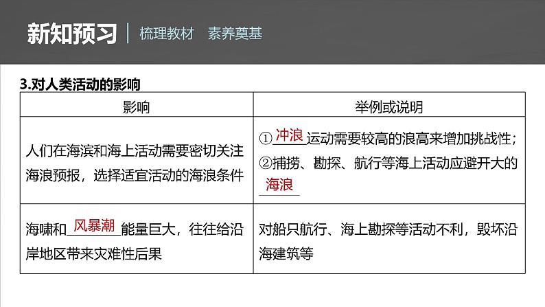 第三章  第三节　海水的运动（课件）第7页