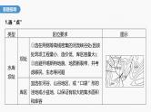 第四章  第二节　微专题4　等高线地形图的应用--人教版高中地理必修第一册同步课件+讲义+专练