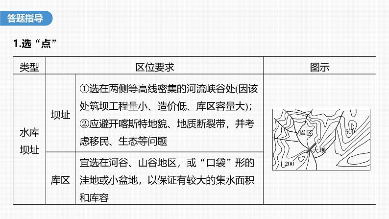 第四章  第二节　微专题4　等高线地形图的应用（课件）第3页