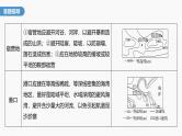 第四章  第二节　微专题4　等高线地形图的应用--人教版高中地理必修第一册同步课件+讲义+专练