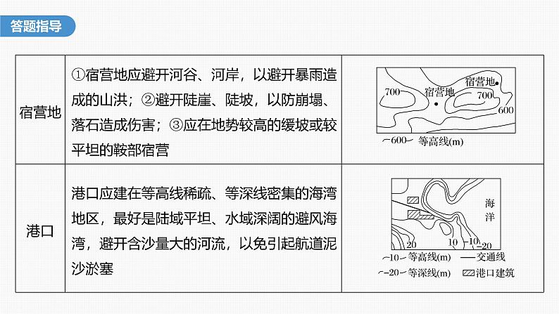 第四章  第二节　微专题4　等高线地形图的应用（课件）第4页