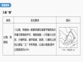 第四章  第二节　微专题4　等高线地形图的应用--人教版高中地理必修第一册同步课件+讲义+专练