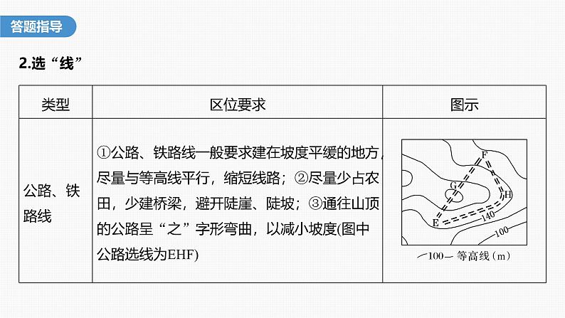 第四章  第二节　微专题4　等高线地形图的应用（课件）第5页