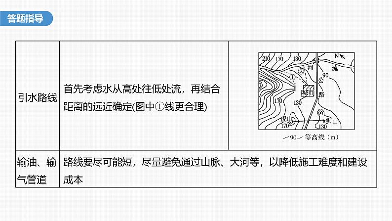 第四章  第二节　微专题4　等高线地形图的应用（课件）第6页