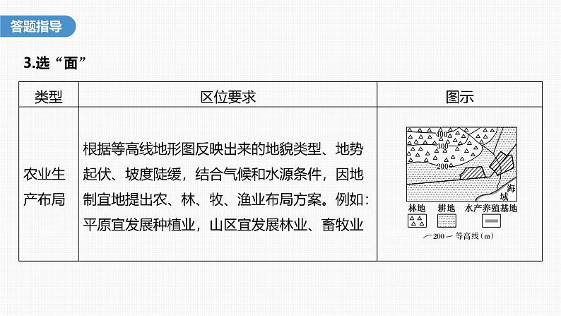 第四章  第二节　微专题4　等高线地形图的应用（课件）第7页