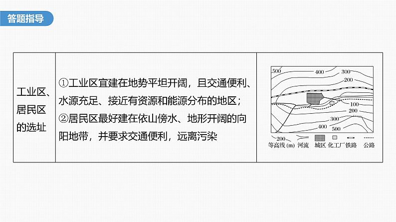 第四章  第二节　微专题4　等高线地形图的应用（课件）第8页