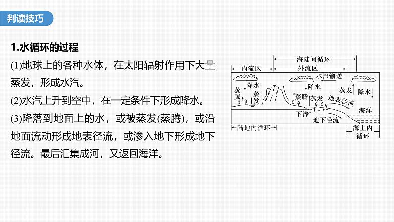 第三章  第一节　微专题5　水循环示意图的判读（课件）第4页