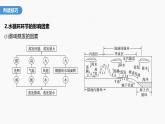 第三章  第一节　微专题5　水循环示意图的判读--人教版高中地理必修第一册同步课件+讲义+专练