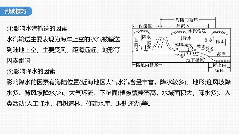 第三章  第一节　微专题5　水循环示意图的判读（课件）第8页