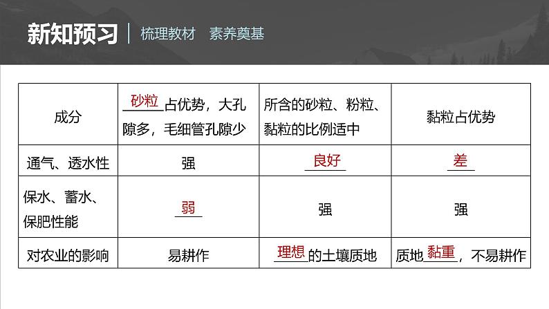 第五章  第二节　土壤（课件）第8页