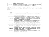 第五章  第二节　微专题5　土壤的养护--人教版高中地理必修第一册同步课件+讲义+专练