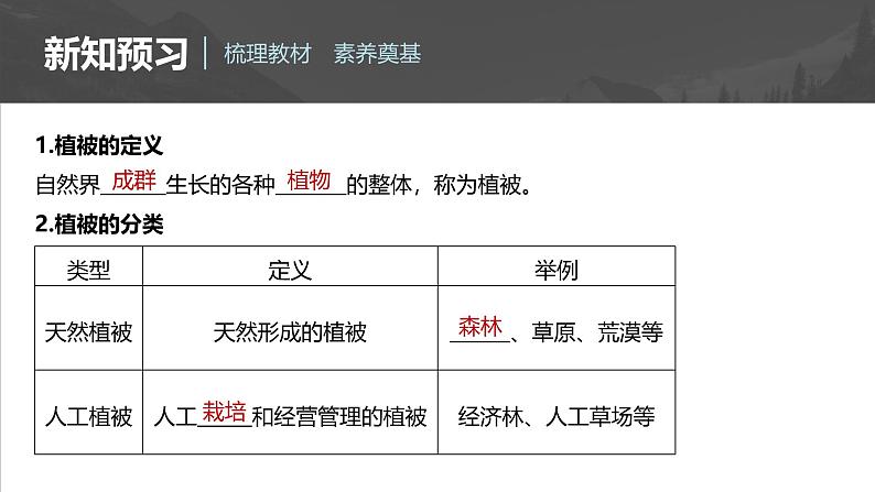 第五章  第一节　植被（课件）第6页