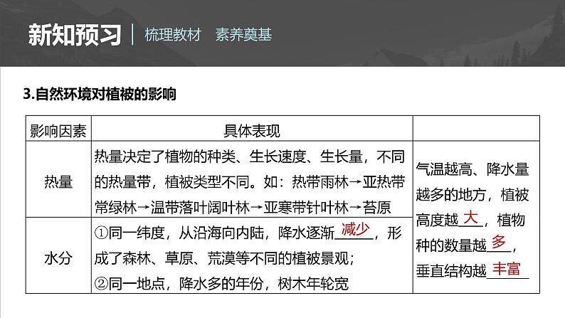 第五章  第一节　植被（课件）第7页