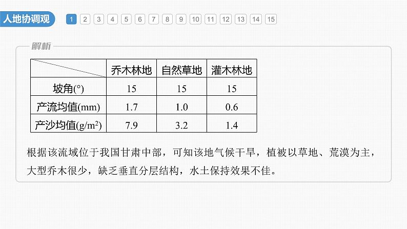 第五章  核心素养专项练(五)（课件）第4页