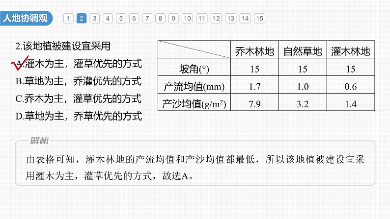 第五章  核心素养专项练(五)（课件）第5页