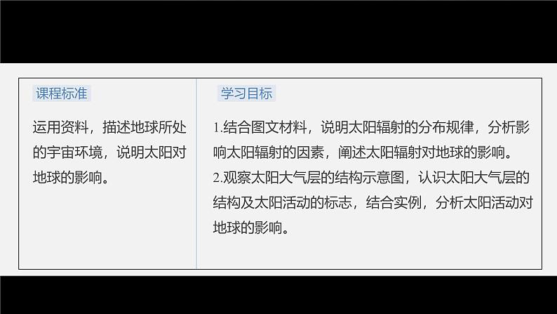 第一章   第二节　太阳对地球的影响（课件）第3页