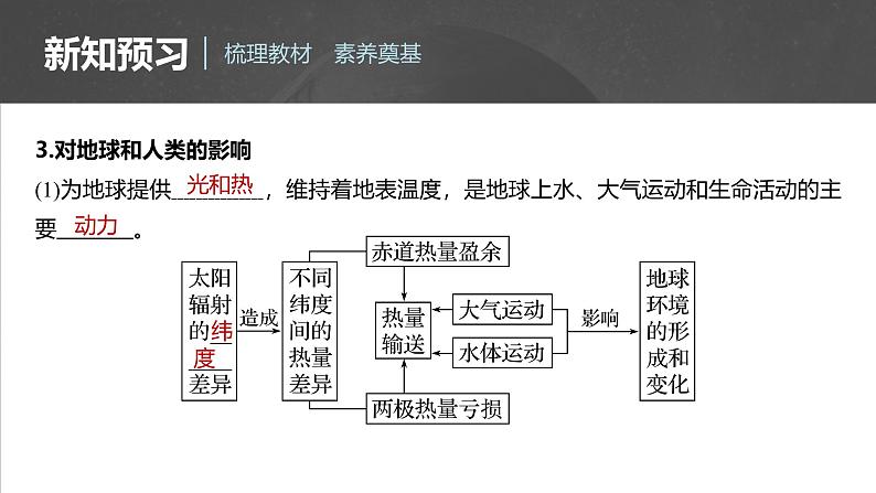 第一章   第二节　太阳对地球的影响（课件）第7页