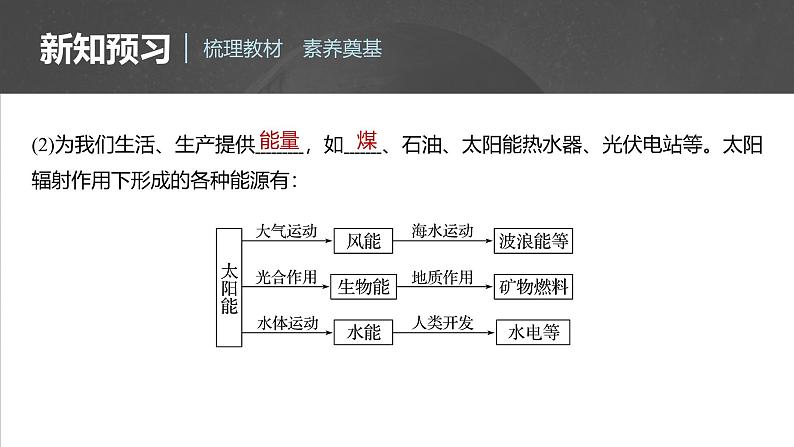 第一章   第二节　太阳对地球的影响（课件）第8页