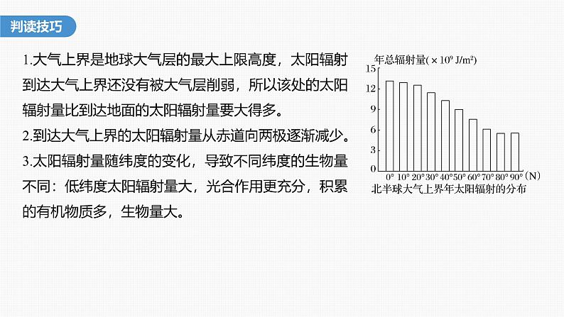 第一章   第二节　微专题2　年太阳辐射分布图的判读（课件）第4页