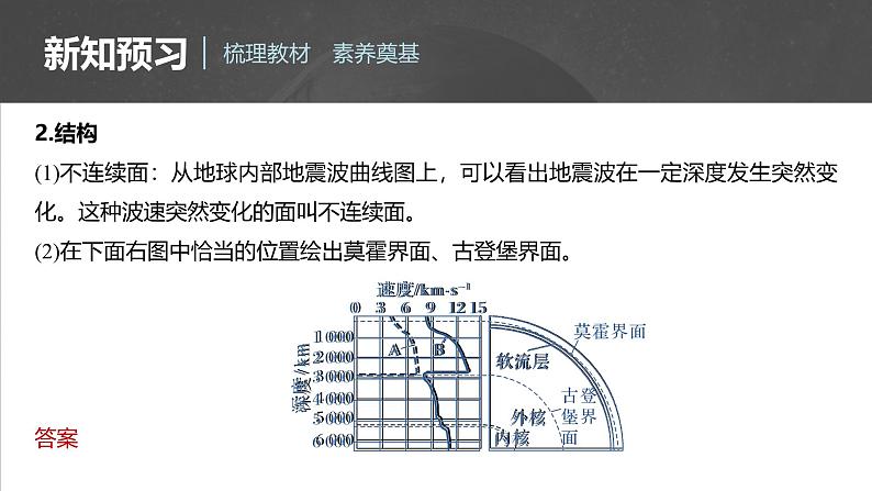 第一章   第四节　地球的圈层结构（课件）第7页