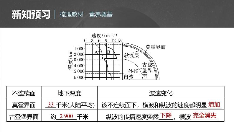 第一章   第四节　地球的圈层结构（课件）第8页