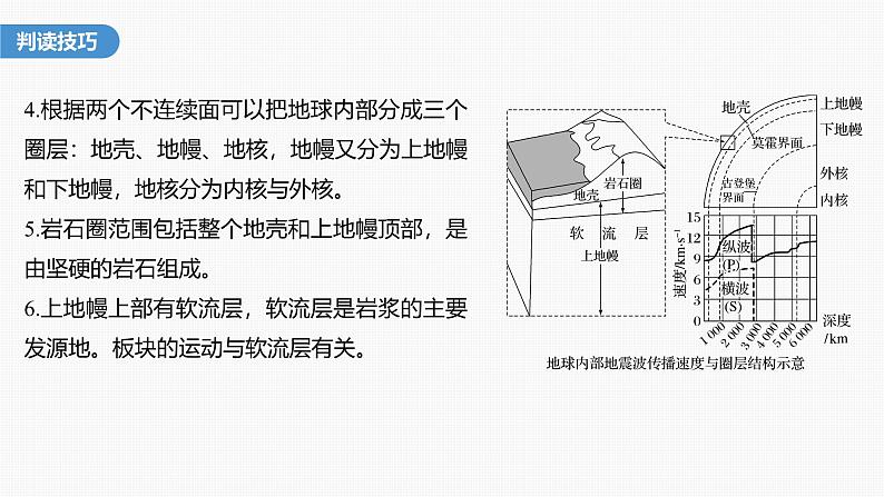 第一章   第四节　微专题3　地球内部圈层结构示意图的判读（课件）第5页