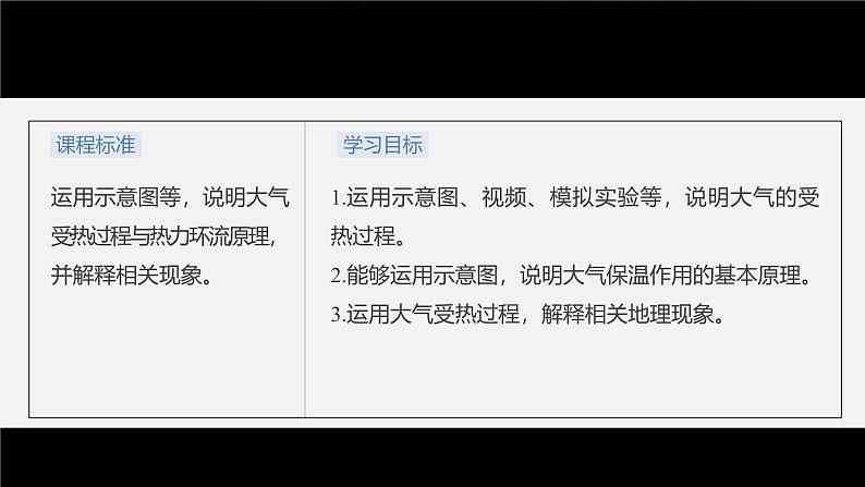 第二章  第二节　课时1　大气的受热过程（课件）第3页