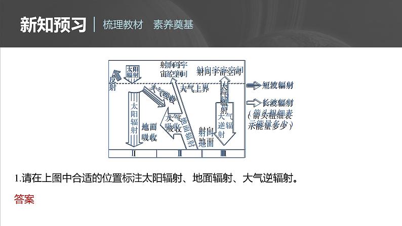 第二章  第二节　课时1　大气的受热过程（课件）第4页