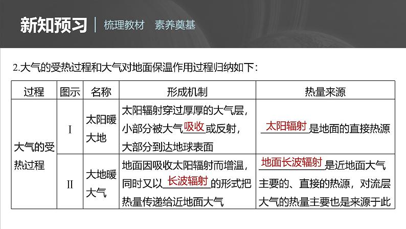 第二章  第二节　课时1　大气的受热过程（课件）第5页