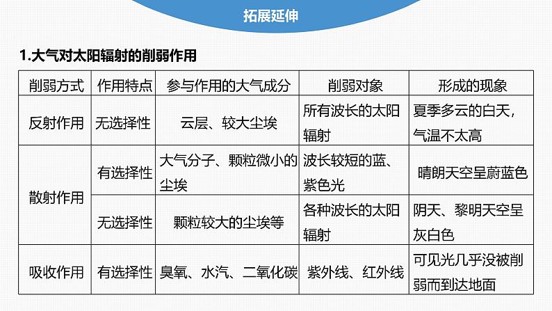 第二章  第二节　课时1　大气的受热过程（课件）第8页