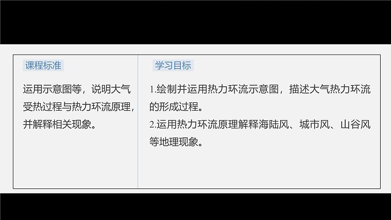 第二章  第二节　课时2　大气热力环流（课件）第3页