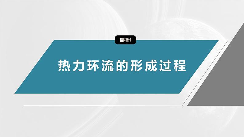 第二章  第二节　课时2　大气热力环流（课件）第5页