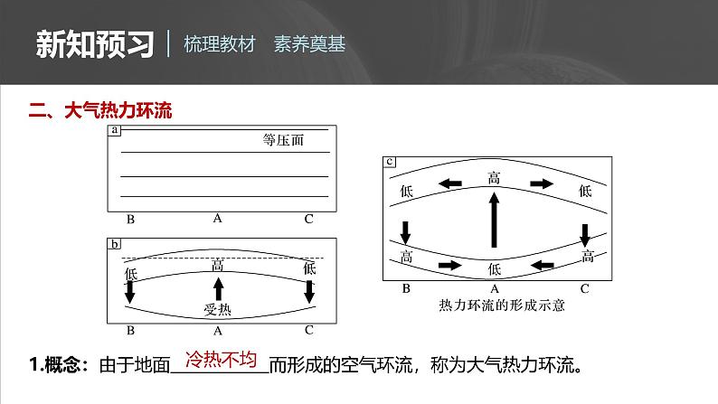 第二章  第二节　课时2　大气热力环流（课件）第7页