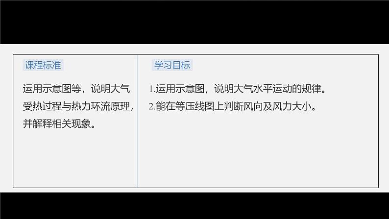 第二章  第二节　课时3　大气的水平运动（课件）第3页